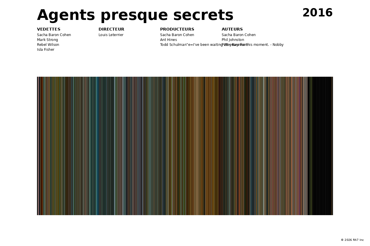 Aperçu de l’affiche pour Agents presque secrets